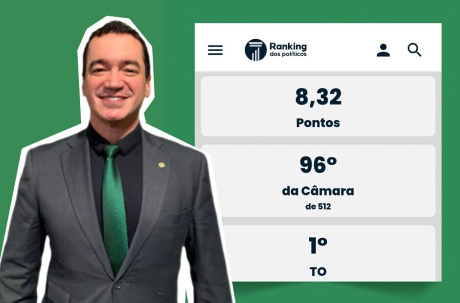Ranking nacional aponta Guimarães como o parlamentar mais influente do TO